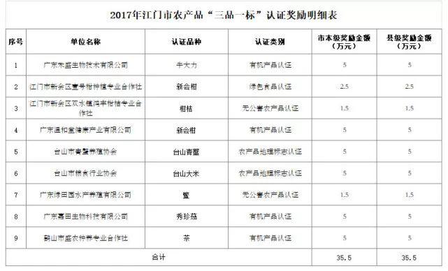 鸿丰柑桔专业合作社（柑沁园柑普茶）喜获“官方认证”